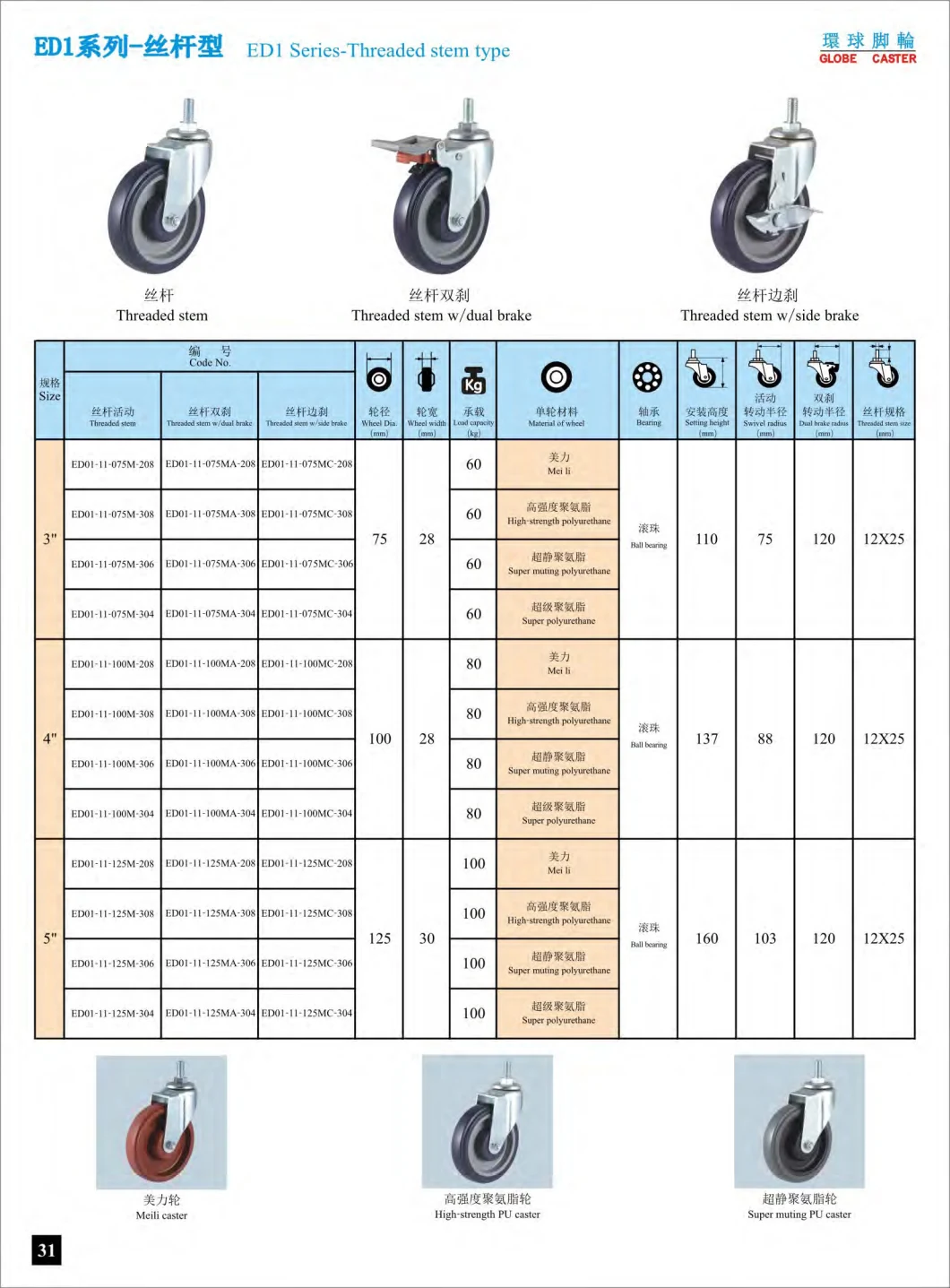 60-100kgs Shopping Cart Supermarket Fixed Caster PU Trolley Wheel