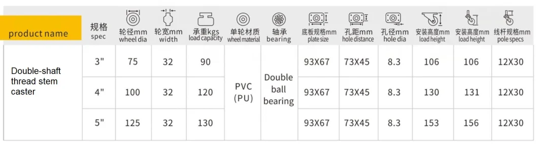 High Quality 3 4 5 Inch Thread Stem Swivel Cart Hotel Trolley Kitchen Themoplatic Rubber Caster Wheels