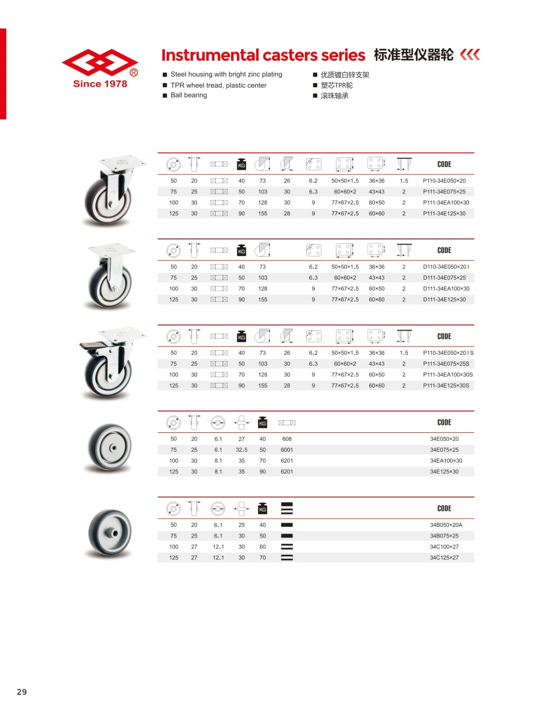 Instrumental Swivel Plate Caster TPR Institutional Caster